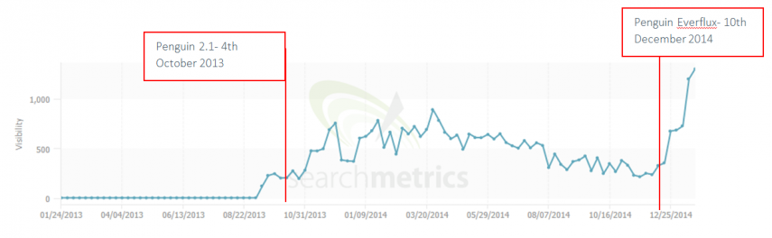 8 - ecigs vype search metrics Penguin