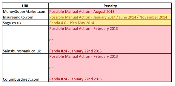 17 penalty summary