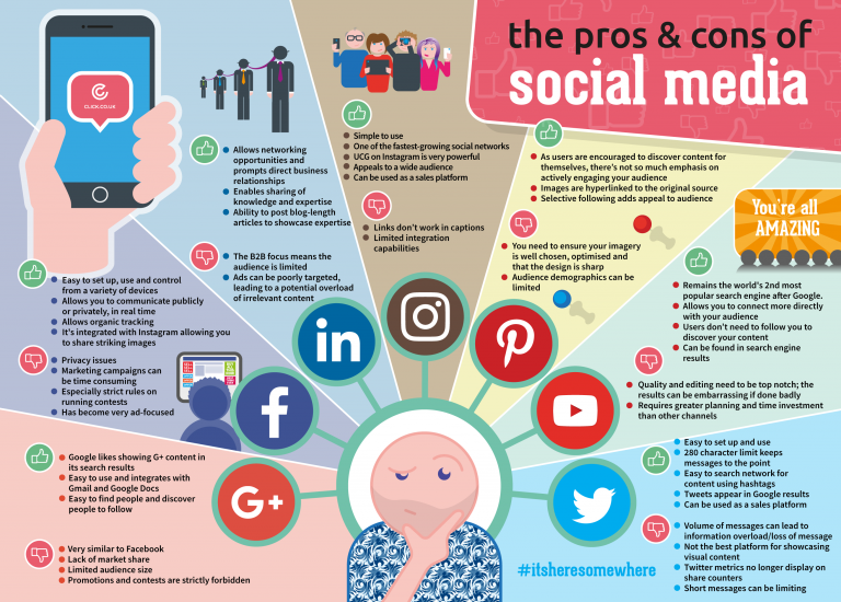 the-pros-cons-of-social-media-infographic-click-consult