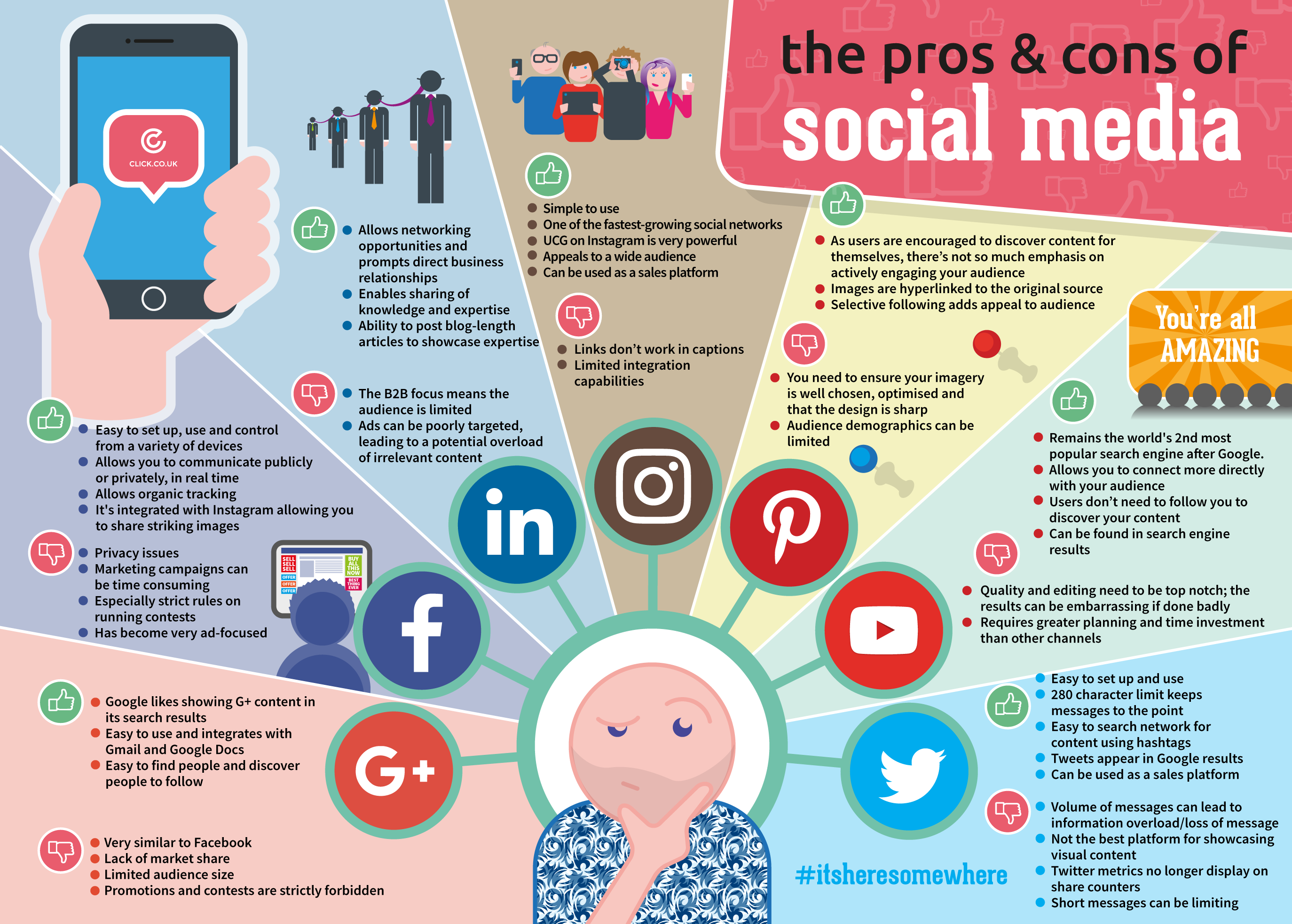 The Pros Cons Of Social Media Infographic Click Consult