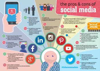 The pros & cons of social media [infographic] - Click Consult