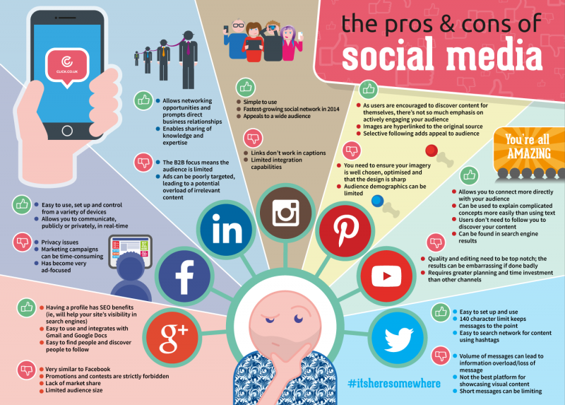 social media pros and cons infographic