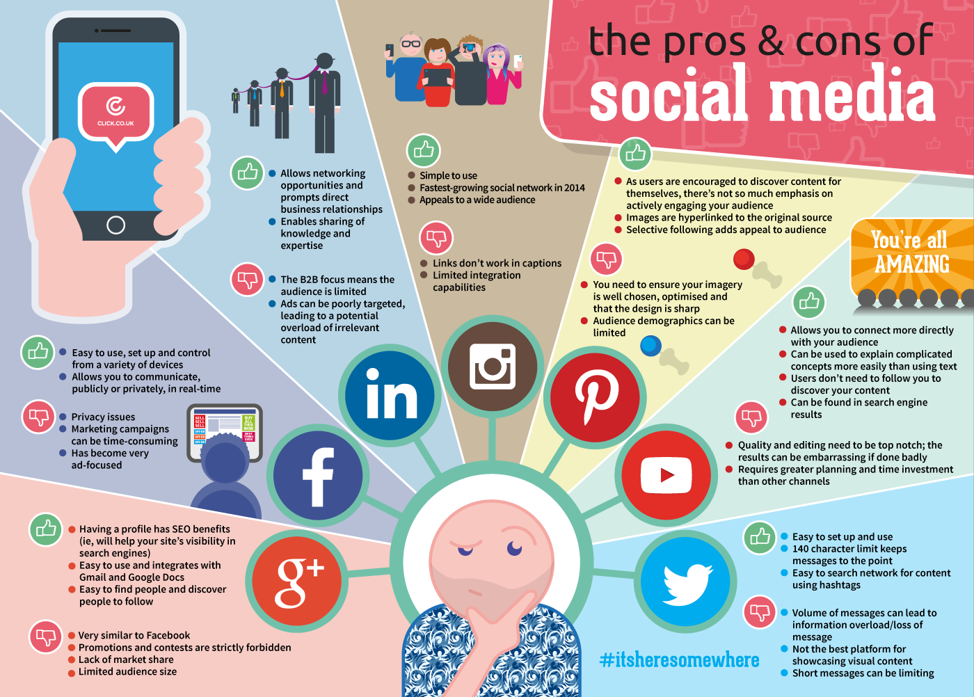 The Pros Cons Of Social Media infographic Click Consult