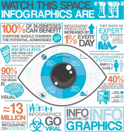 infographic about infographics