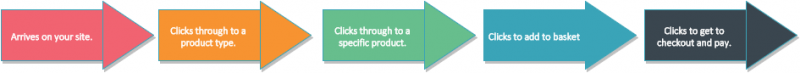 site structure user flow