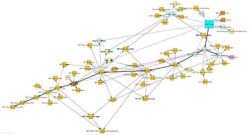 site structure image 4