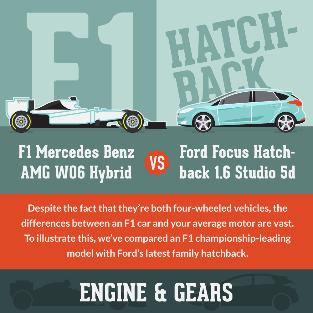 Chill Insurance Car Comparison Infographic - Click Consult