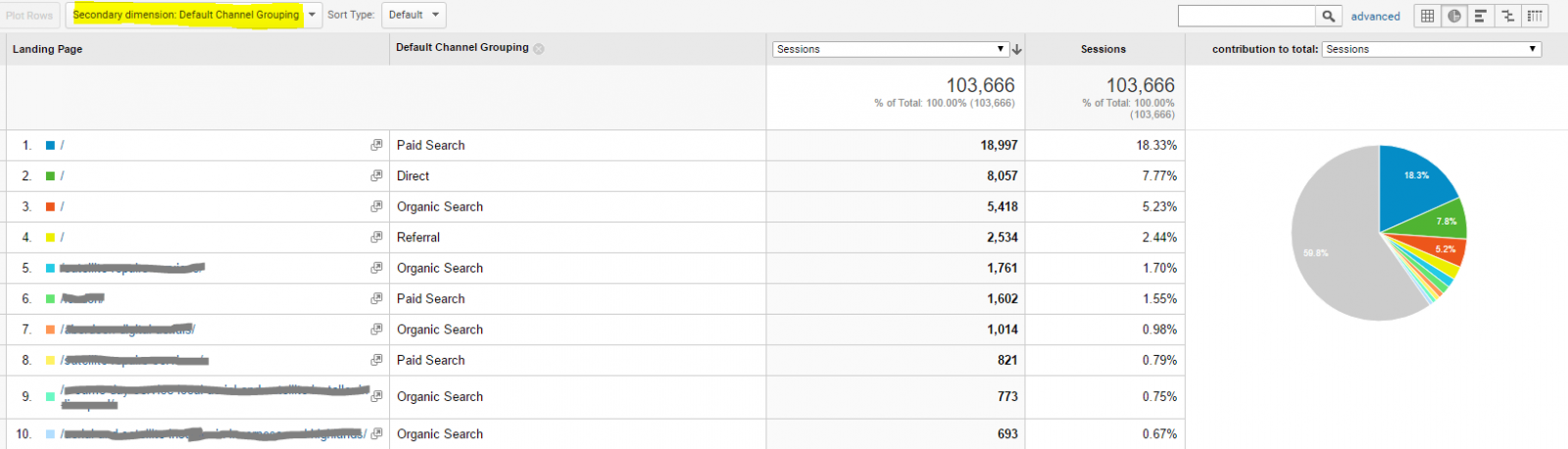 google analytics default channel grouping