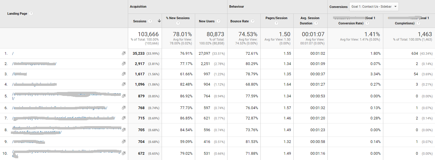 landing pages in google analytics