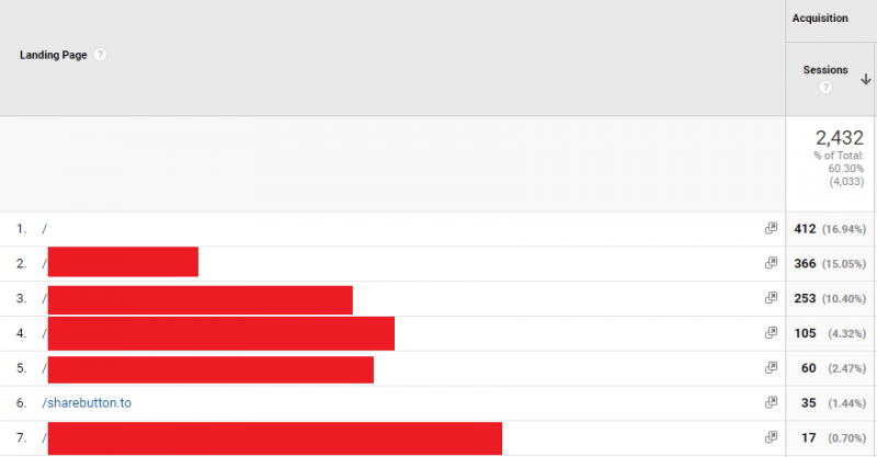 Google Analytics page URL list