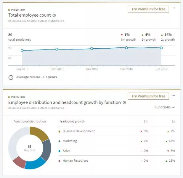 employee data on LI company paegs