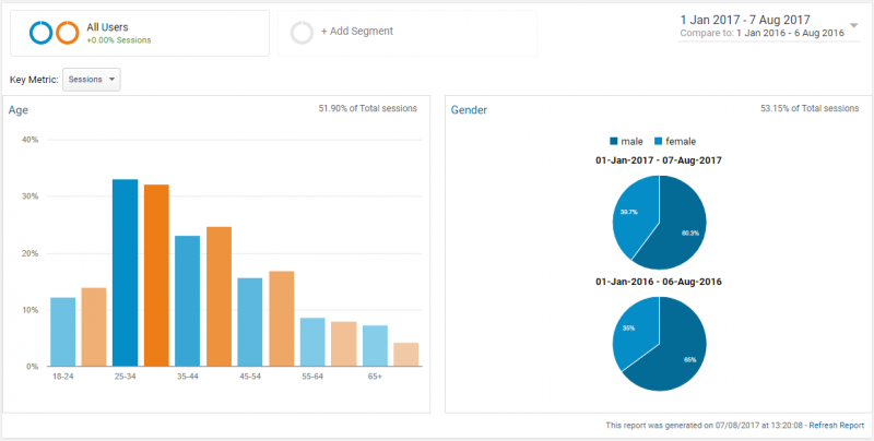 data blog demographic image one