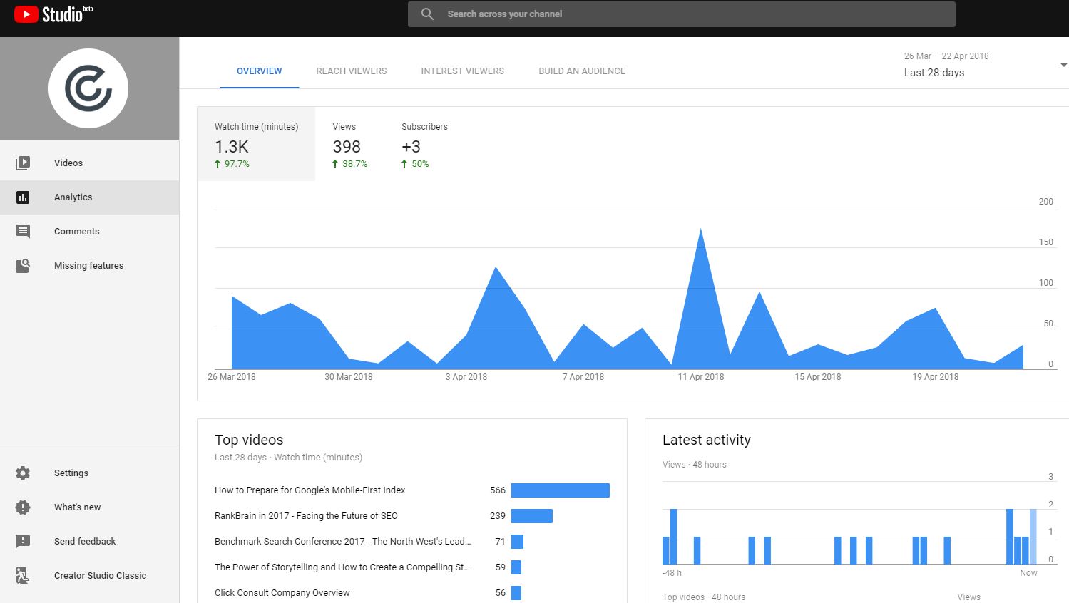 Walkthrough: Using native analytics in YouTube Studio beta - Click Consult