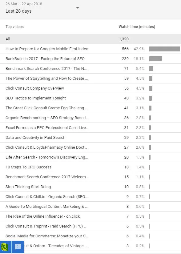 youtube top videos