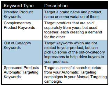 amazon keyword types