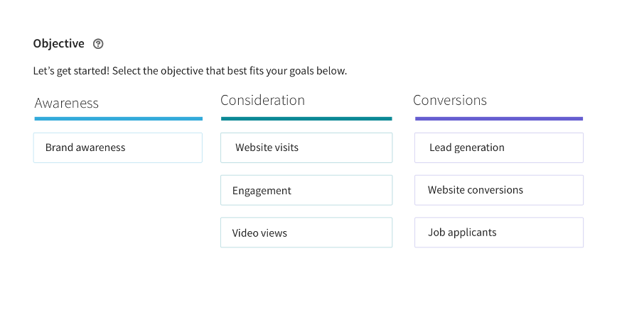 linkedin ads objectives