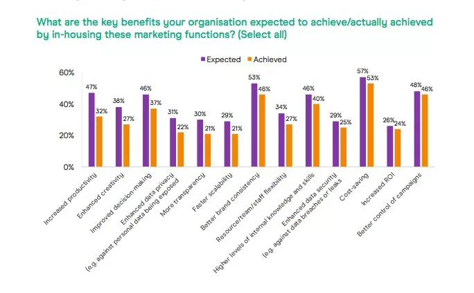 expectations-outcomes-in-housing